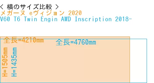 #メガーヌ eヴィジョン 2020 + V60 T6 Twin Engin AWD Inscription 2018-